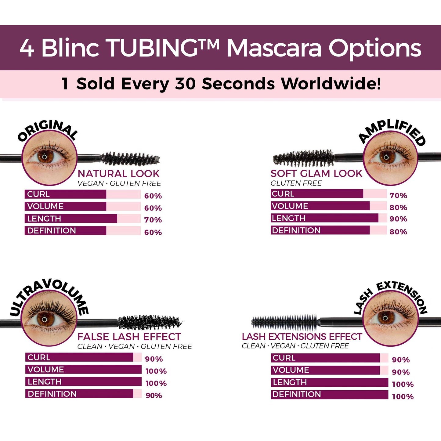 BLINC UltraVolume TUBING™ Mascara